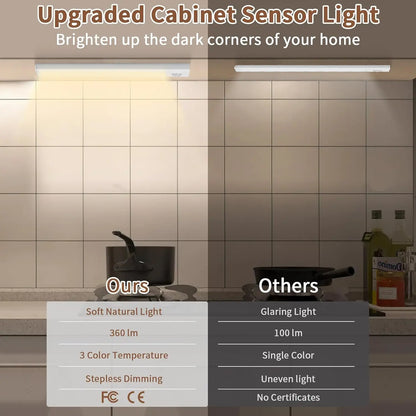 Everloom GlowSense Motion Light