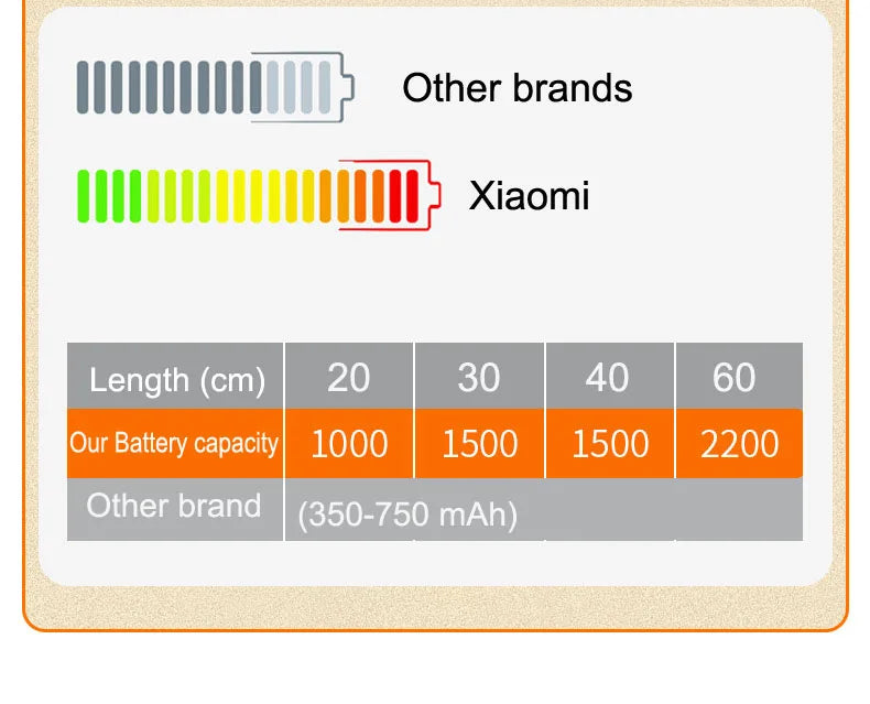 Everloom GlowSense Motion Light