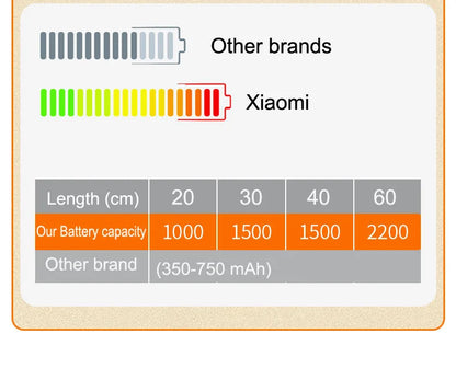 Everloom GlowSense Motion Light